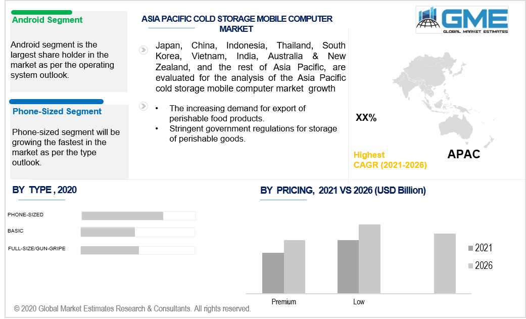 asia pacific cold storage mobile computer market